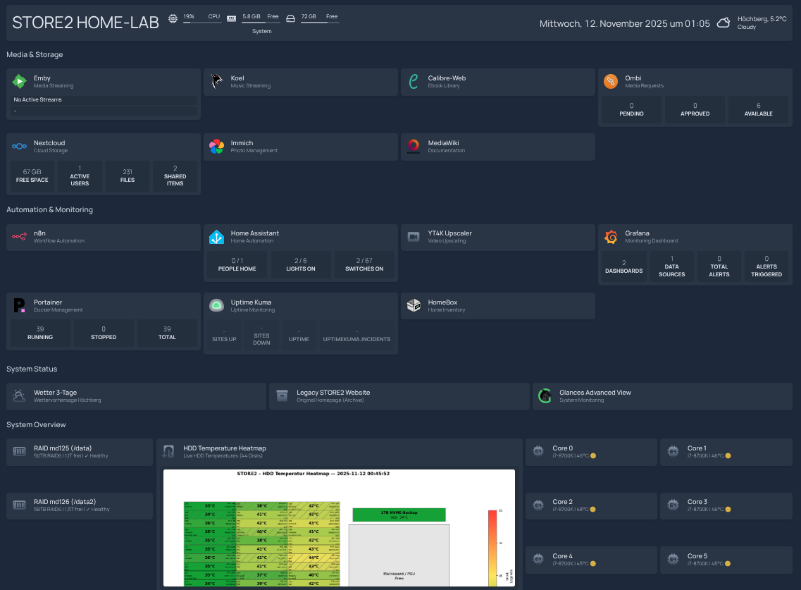 Homepage Dashboard